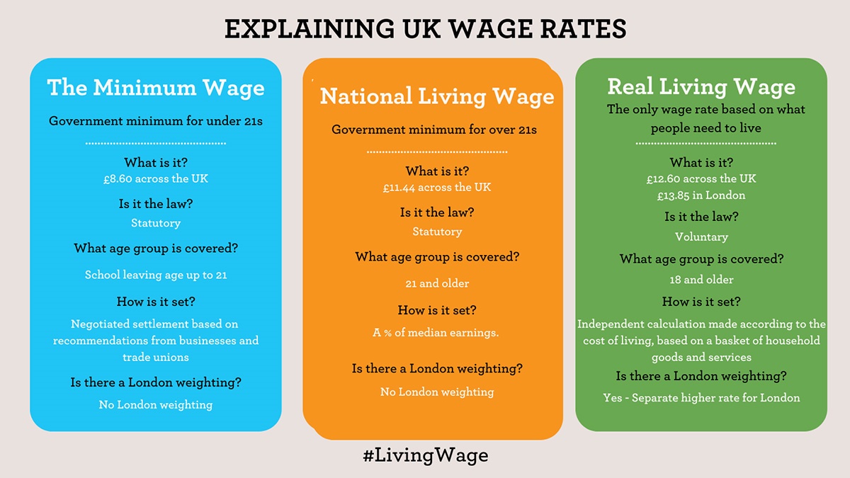 real-living-wage-articlehero2 real-living-wage-articlehero2